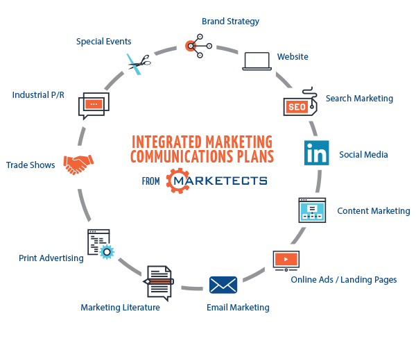 digital marketing strategies